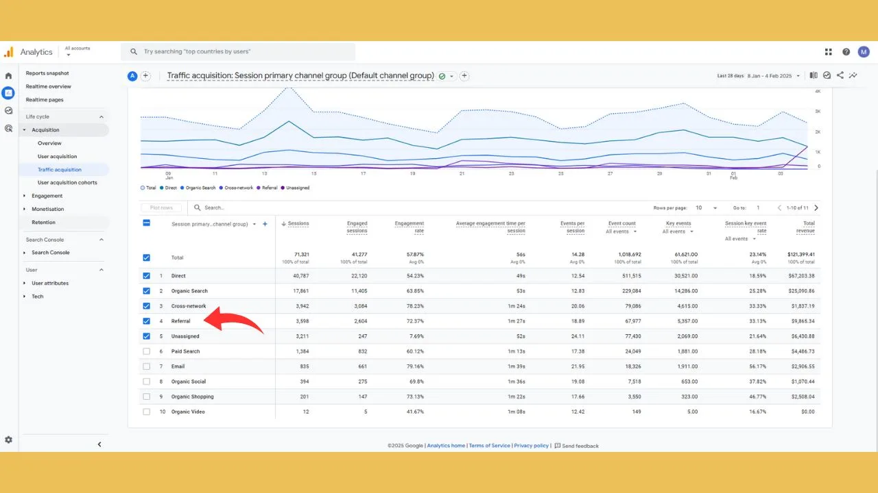 Guide To referral traffic in ga4