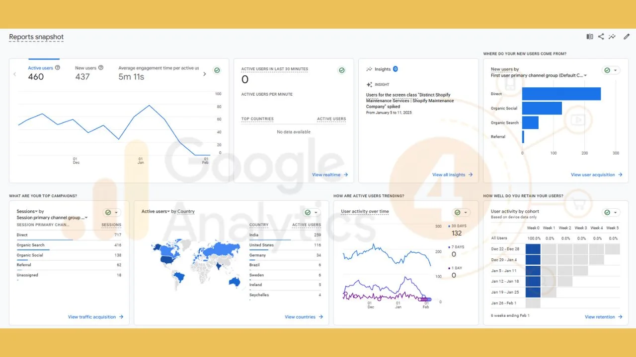 How Does Google Analytics Work?