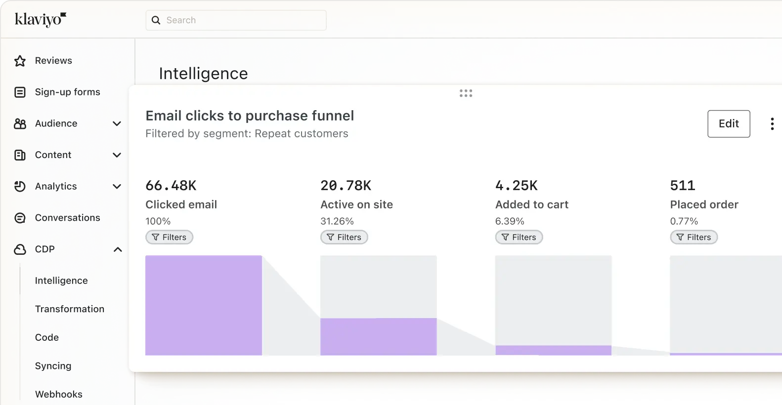 How to Move Shopify Order Confirmation to Klaviyo
