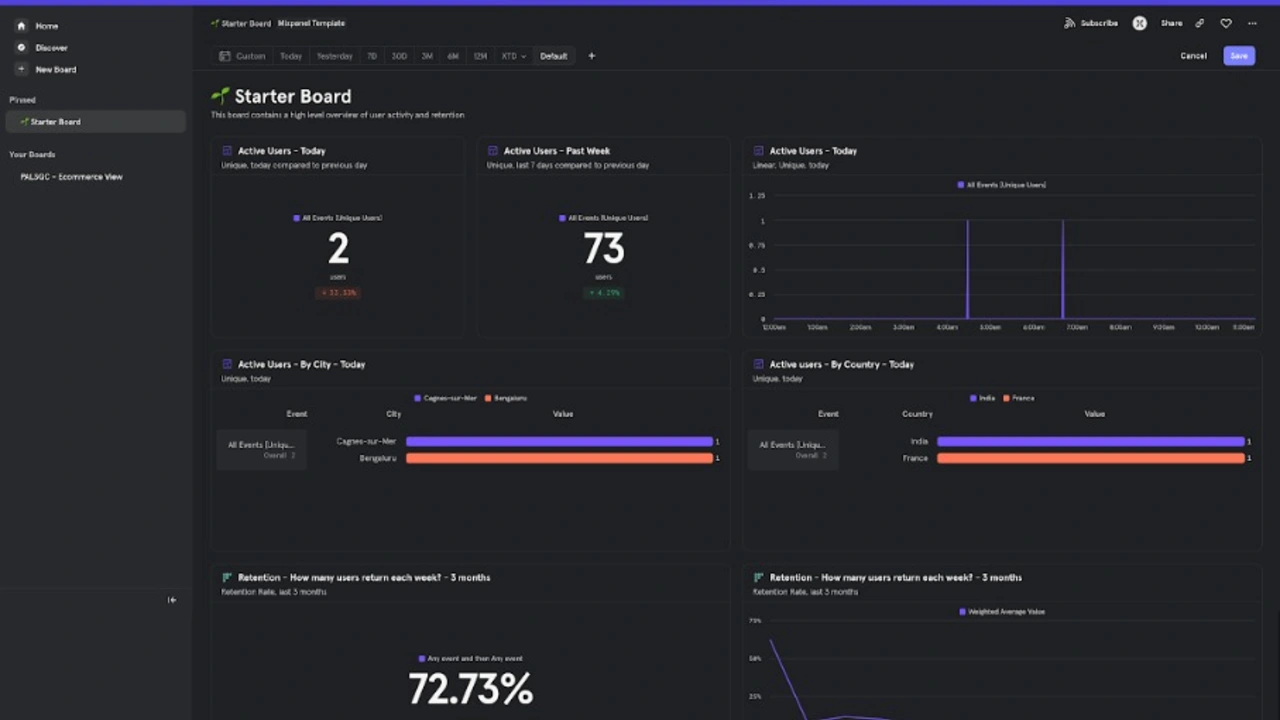 How Mixpanel Works?