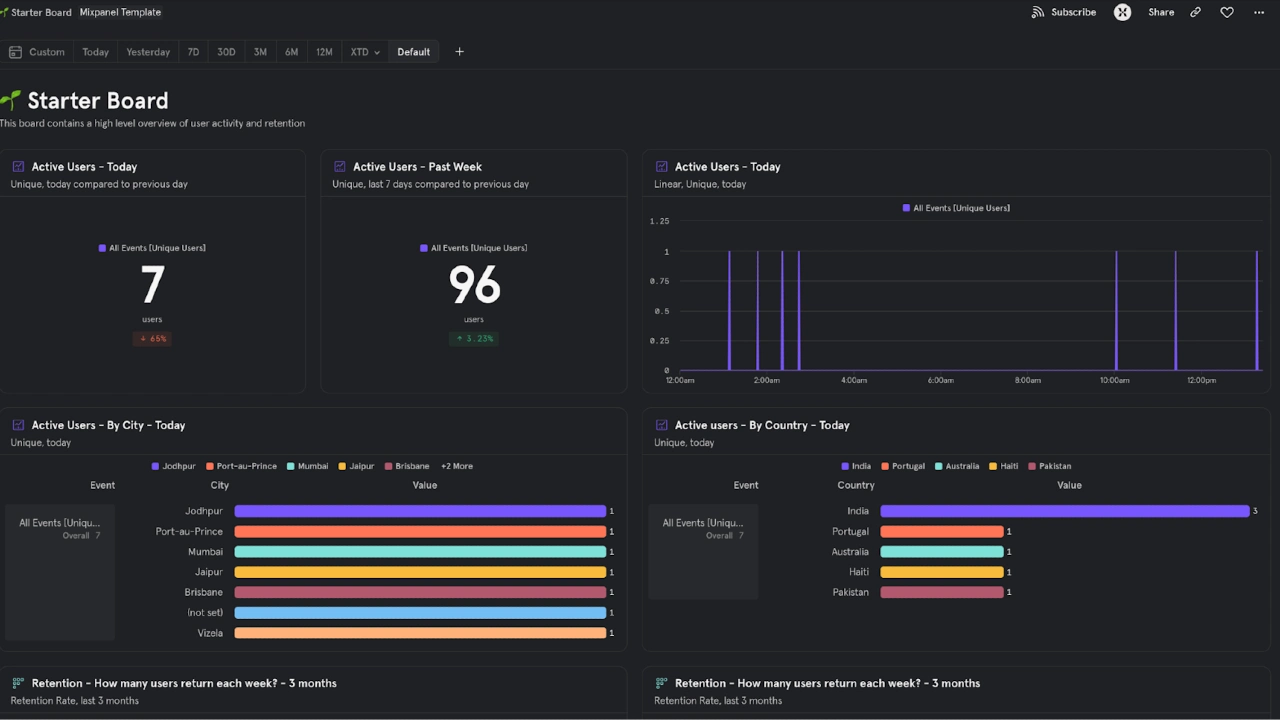 What is Mixpanel?