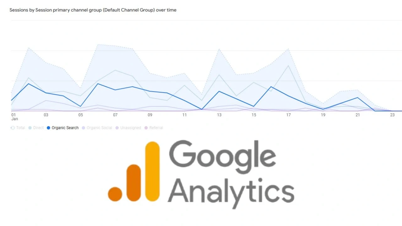 what is organic traffic in google analytics feature