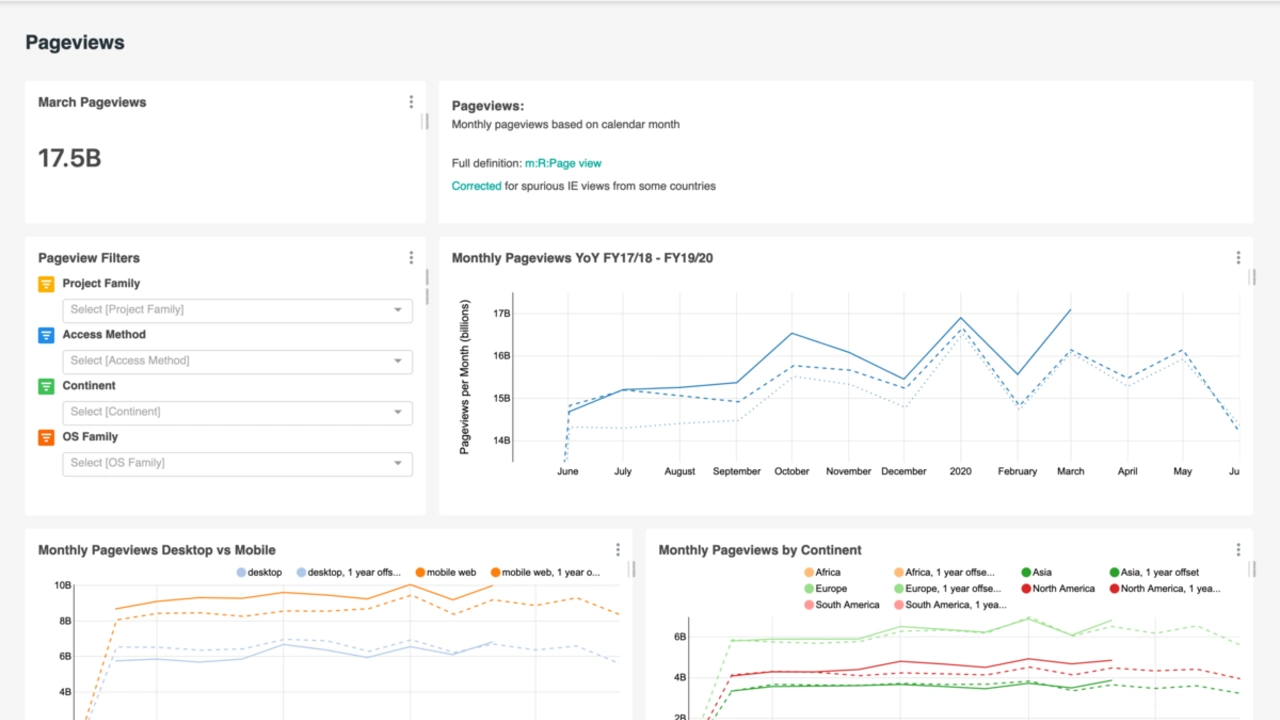 What Do You Mean by Dimension in Google Analytics?