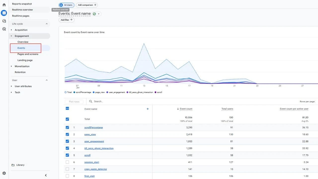 How to Create an Event in Google Analytics?