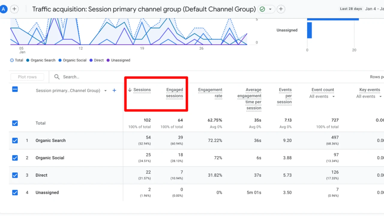 What is Session in Google Analytics?