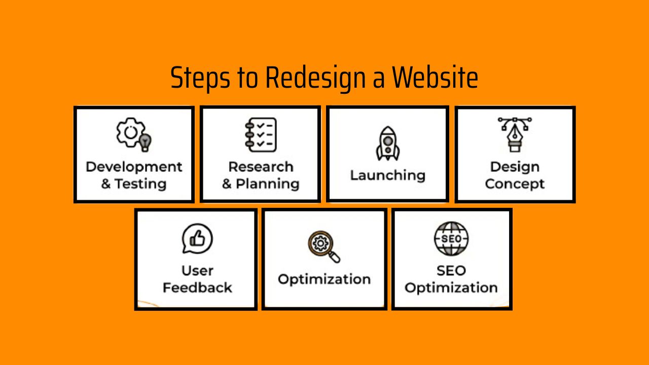 How to Redesign a Website Without Losing SEO?
