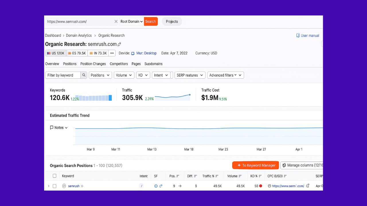 How Do You Estimate Traffic for SEO?