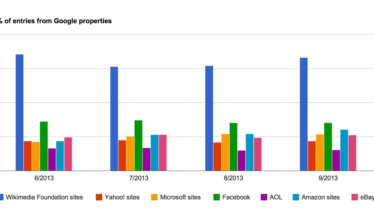 How to increase referrals traffic on website​