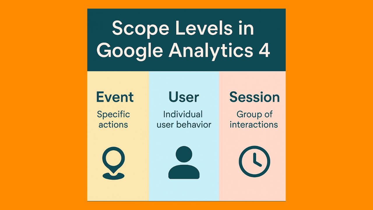 what scope levels available for dimensions and metrices