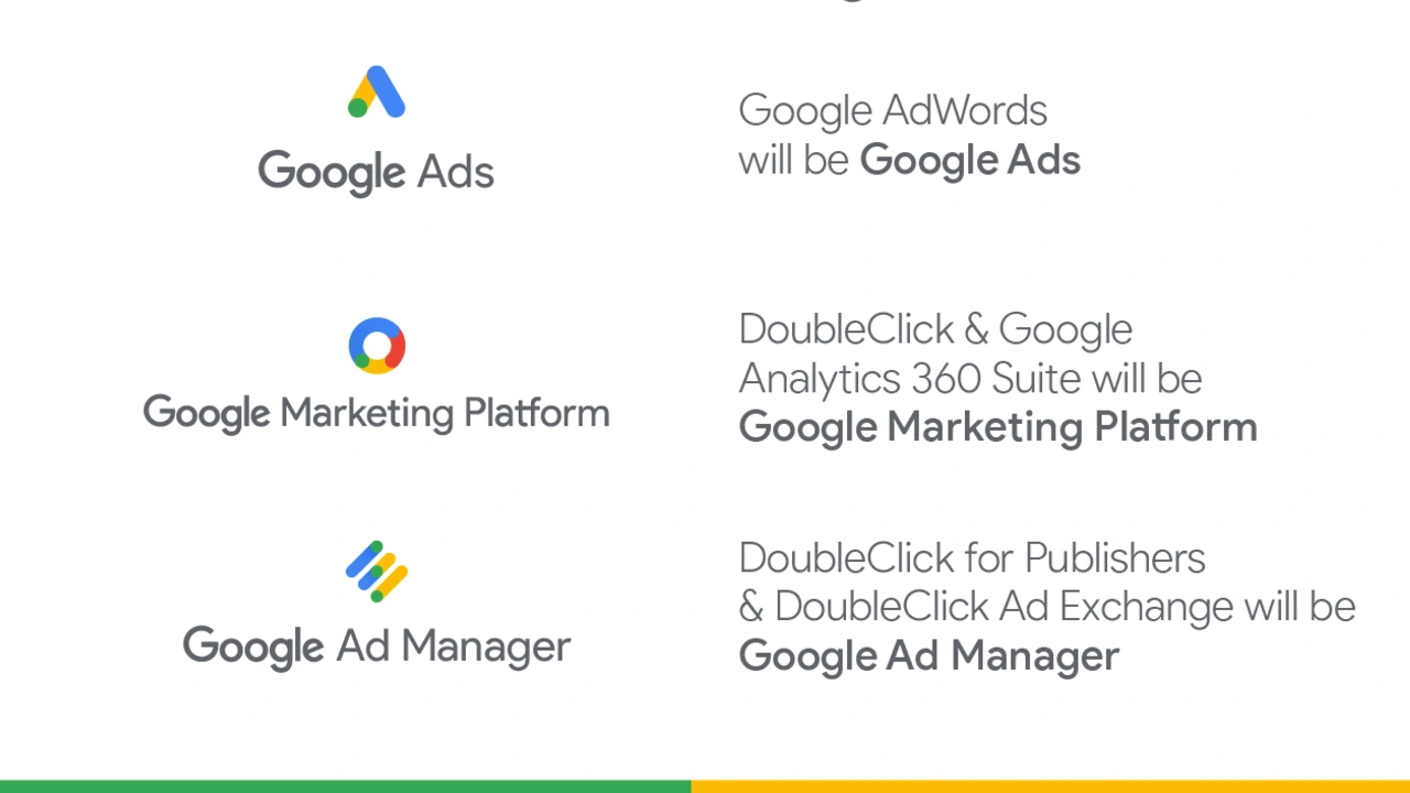 How Can Google Ads Help You Advance Your Business Goals