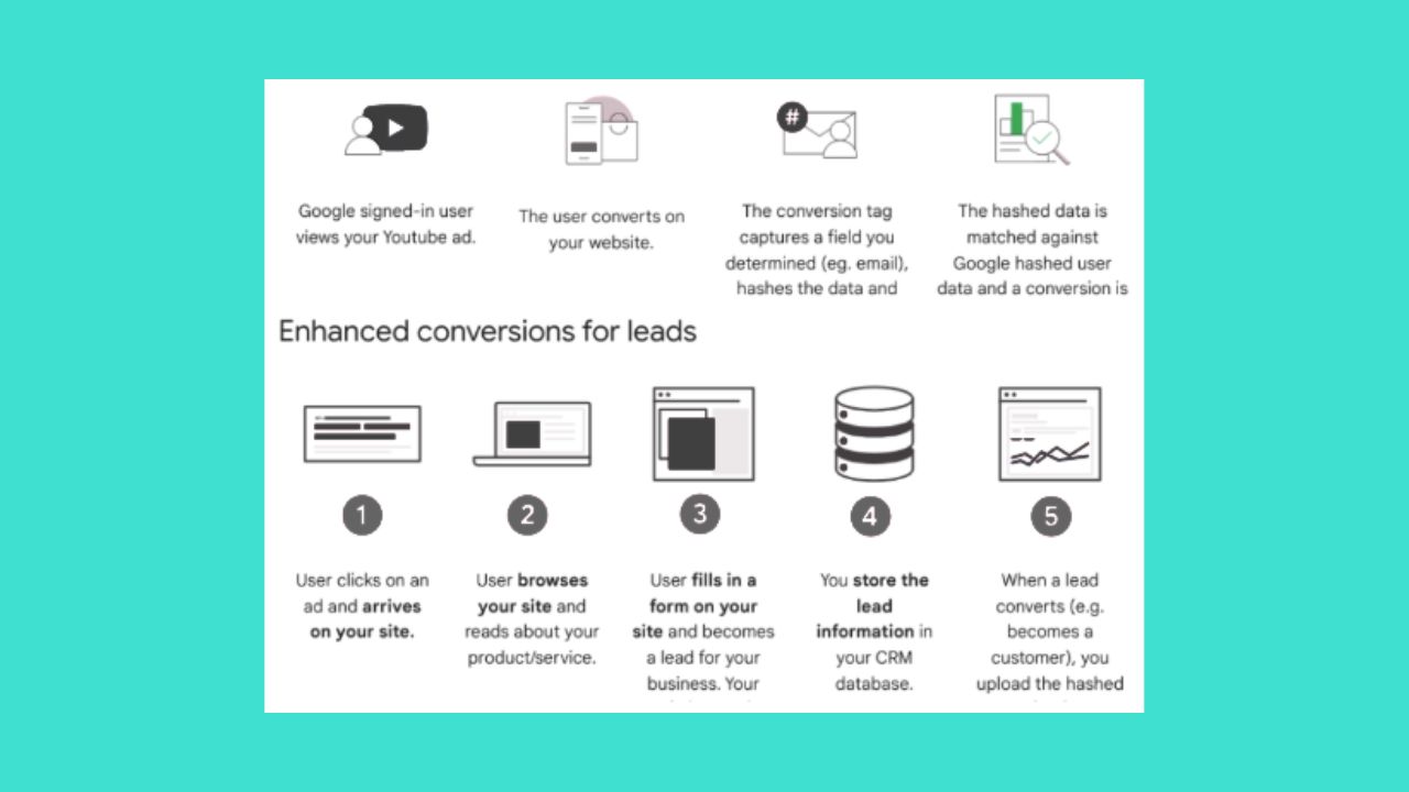 How Can an Advertiser Set up Enhanced Conversions for Web