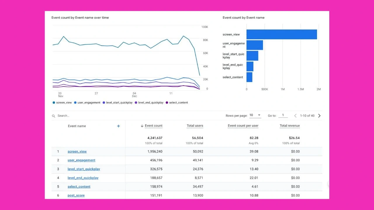 Stream Name Meaning in Google Analytics