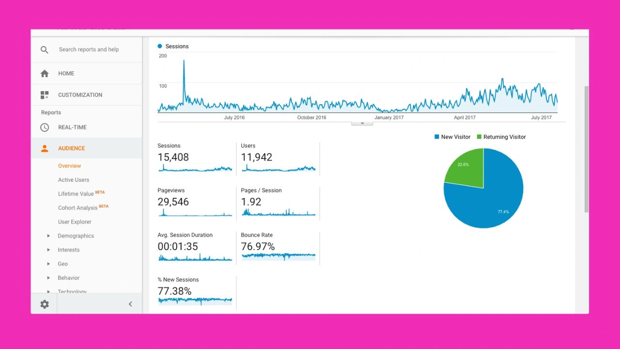 What are Google Analytics 4 bounce rate trend over time
