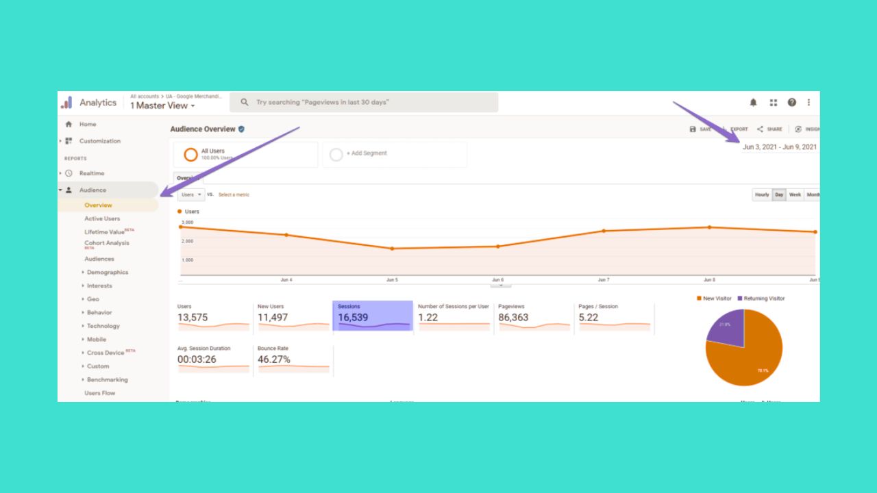What is a Unique Session in Google Analytics