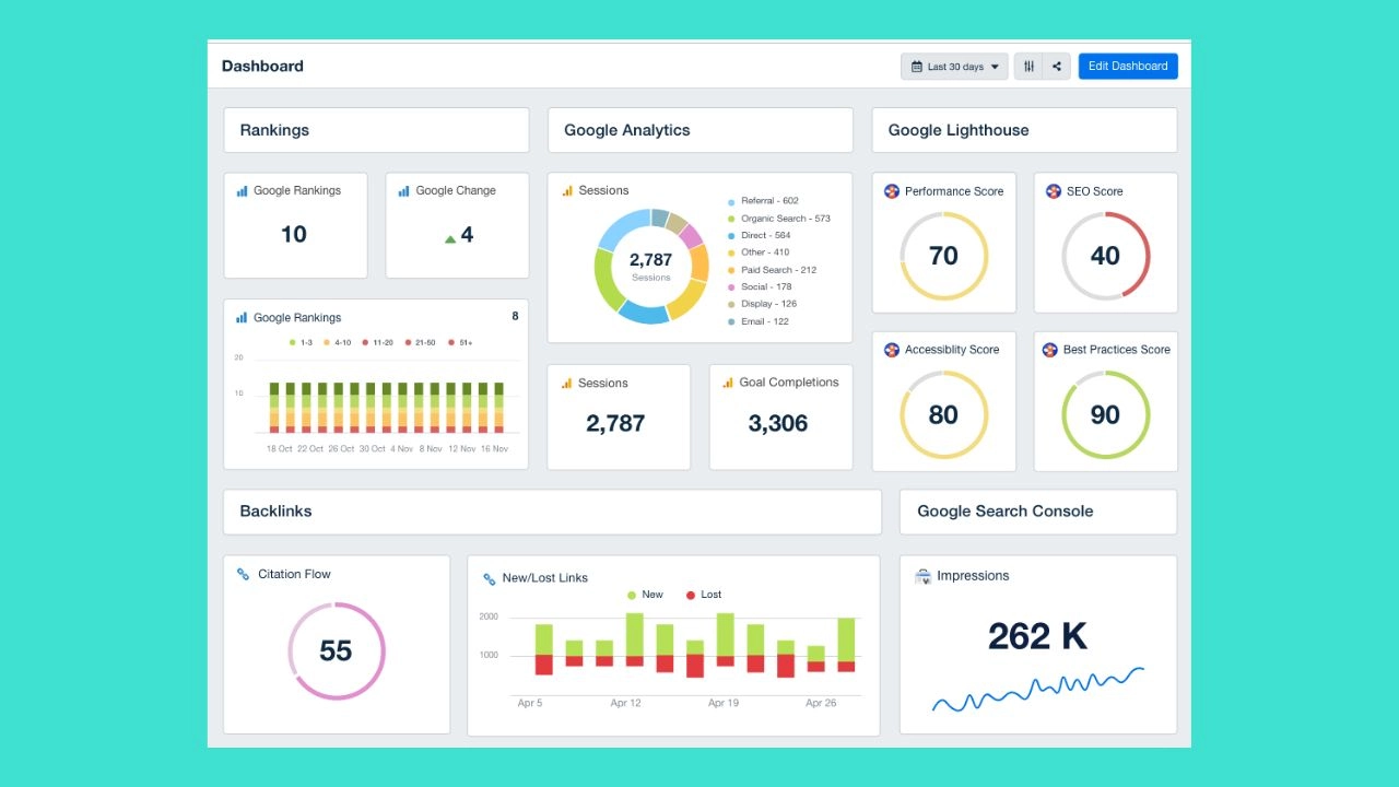 why seo audit is important​?