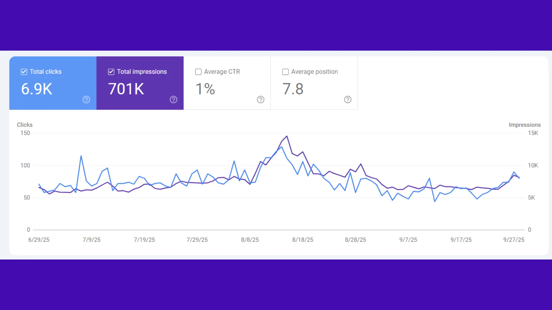 How to Increase Website Traffic Using Content Marketing?