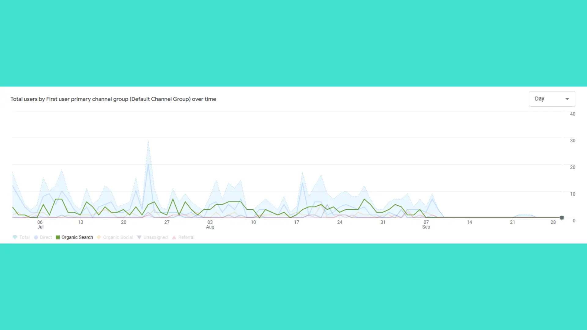 What Causes Organic Traffic to Decrease?